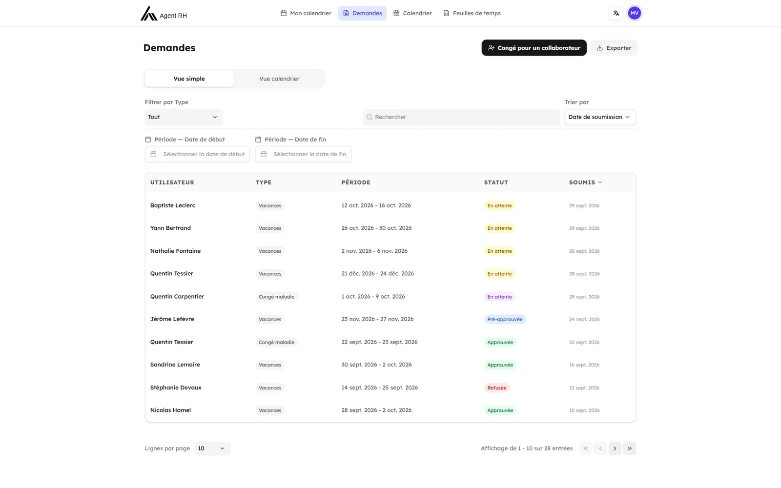 Liste des demandes de congé, 28 au total : cinq en attente, une pré-approuvée, trois approuvées et une refusée sur la première page, avec le type (vacances ou congé maladie), la période et la date de soumission.