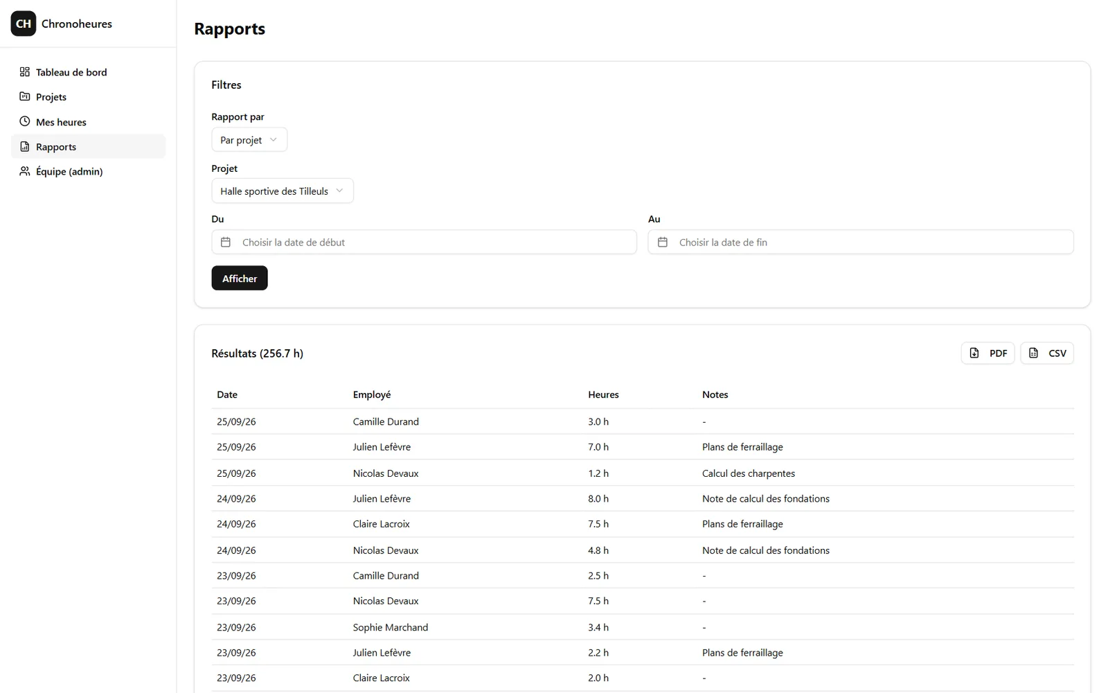 Rapport de temps par projet pour la Halle sportive des Tilleuls : filtres (rapport par projet, dates), total de 256.7 h, boutons d’export PDF et CSV, puis tableau des heures par date et par employé avec leurs notes.